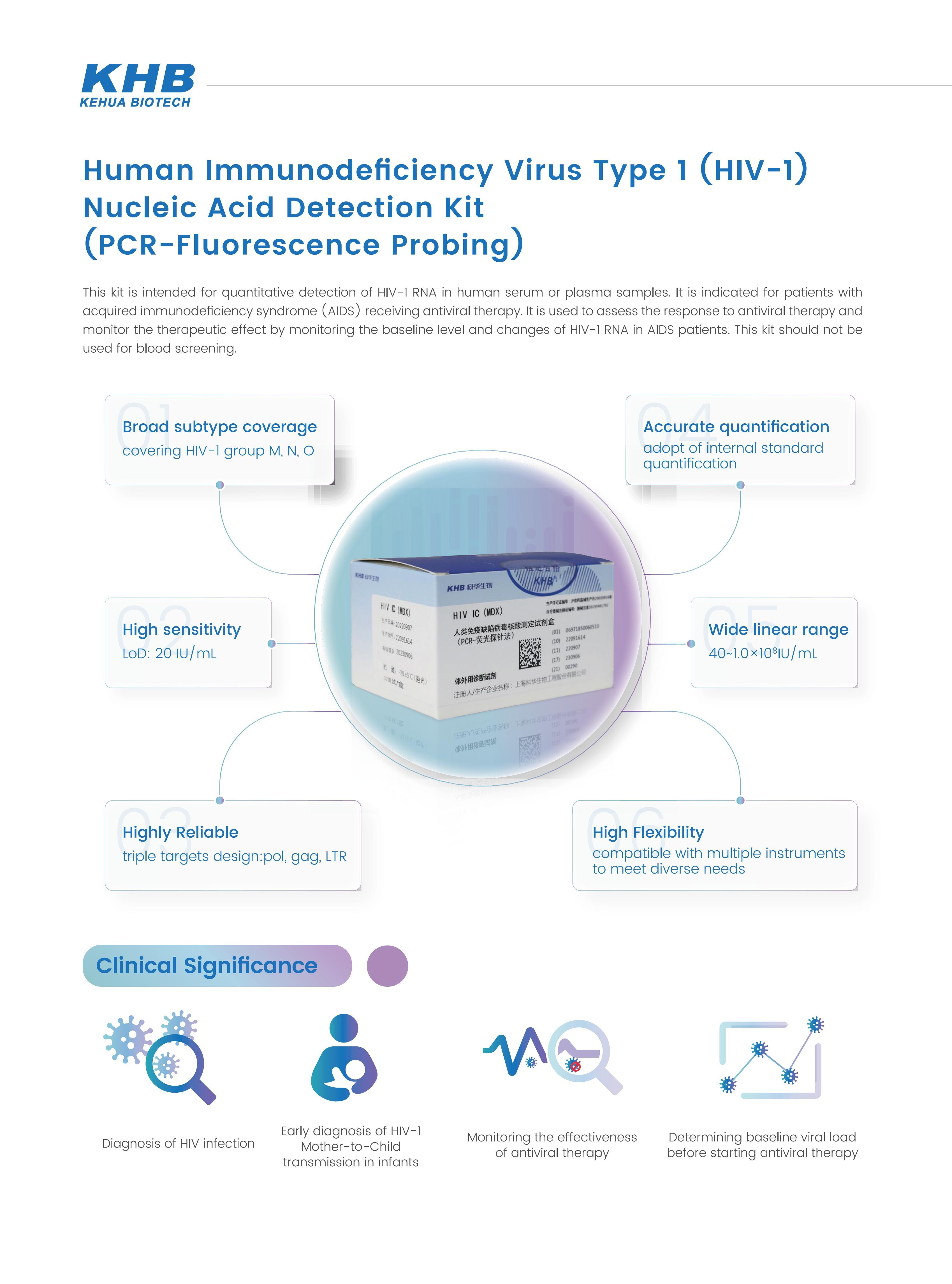 KHB HIV-1内标法 (1).jpg